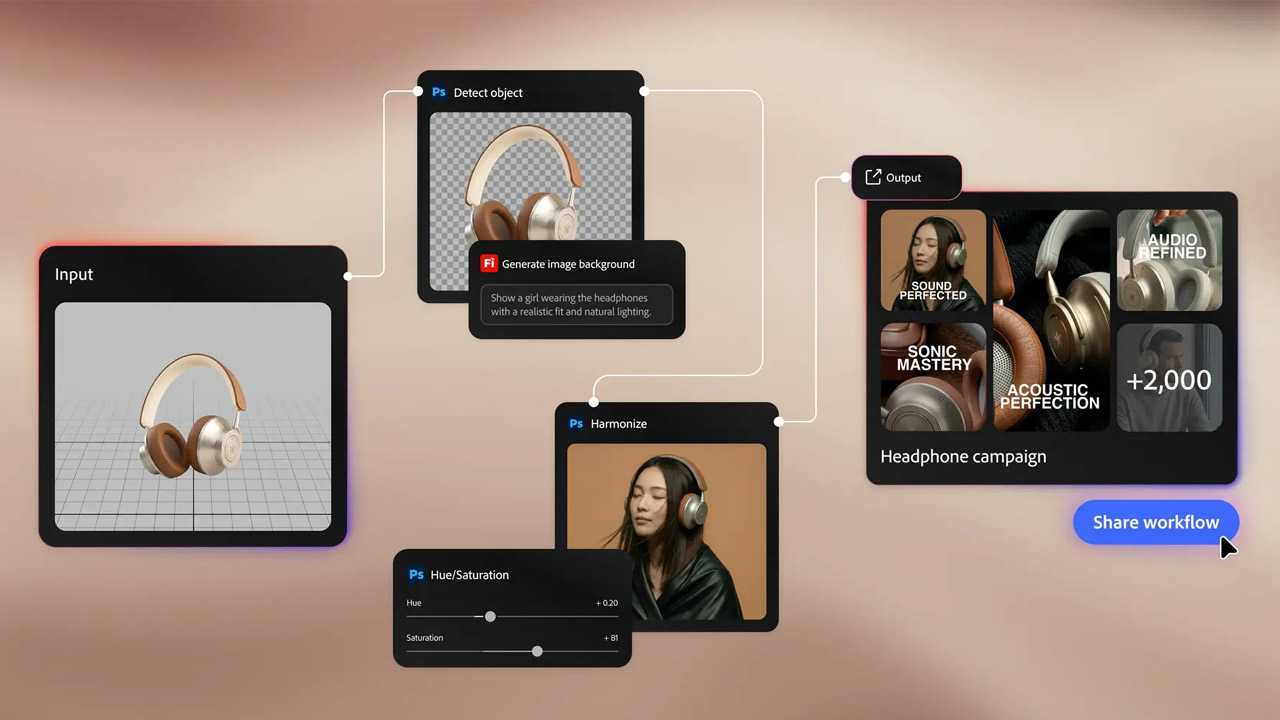 Adobe Firefly Graph, Adobe Firefly Creative Production Launched